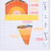 imageFive Star Interactive Notetaking Spiral Notebooks 6 Pack 1 Subject College Ruled Paper 11quot x 812quot 100 Sheets Assorted Colors 820019ECMRed  Yellow  Green  Blue  Purple  Black
